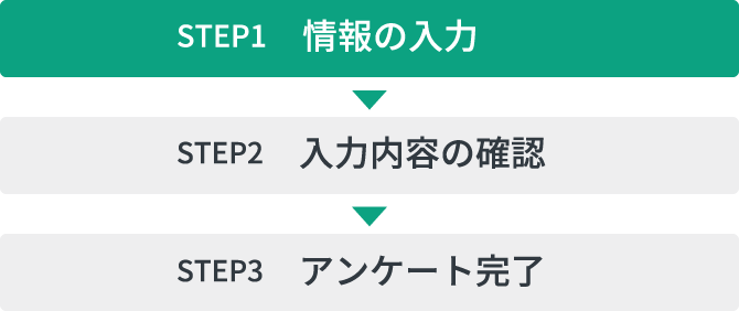 STEP1.情報の入力 STEP2.入力内容の確認 STEP3.受付完了