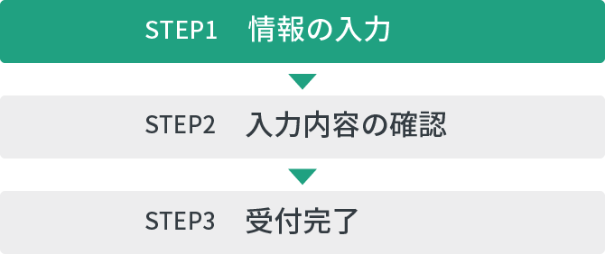 STEP1.情報の入力 STEP2.入力内容の確認 STEP3.受付完了