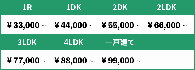 ハウスクリーニングお見積り参考価格